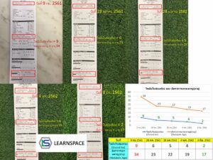 ภาพรวมไขมันในช่องท้อง